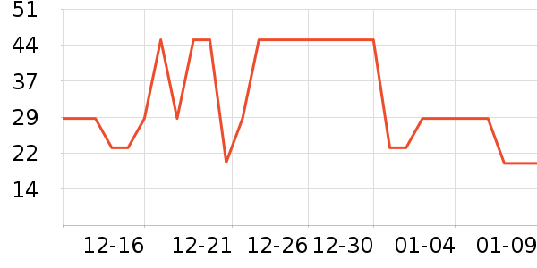 ����ü��/ü��/ü����ʷ�۸�