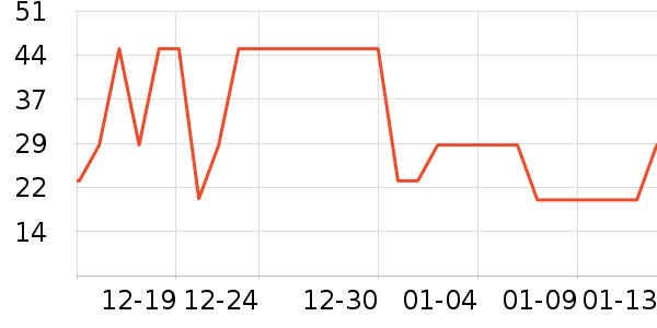 ����ü��/ü��/ü����ʷ�۸�