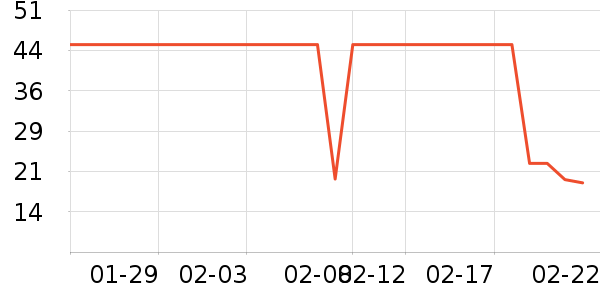 ��ţ������ʷ�۸�