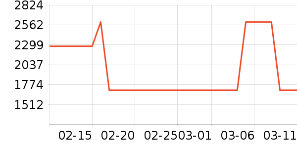 ����DVD���岥������ʷ�۸�