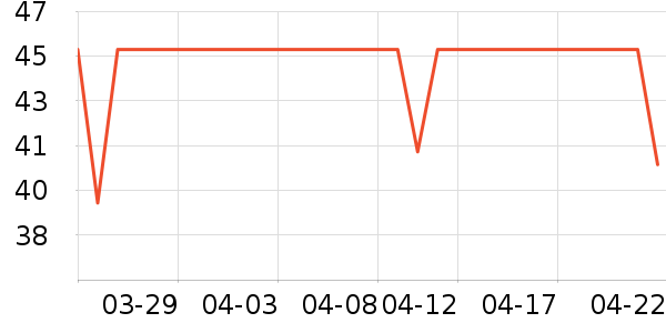 DAVE��BELLA��ͯ���¿���ʷ�۸�