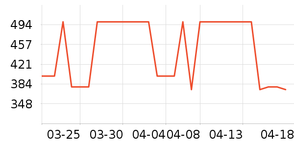 ��ţ������ʷ�۸�