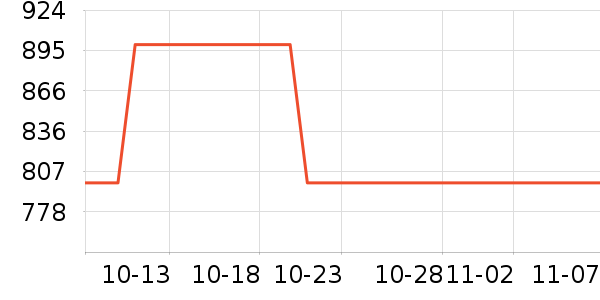 �¿�˹��������������ʷ�۸�