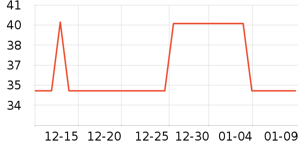 �������������ʷ�۸�