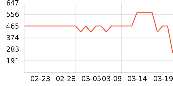 ���ư׾���ʷ�۸�