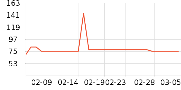 �ʼ�è����ʷ�۸�