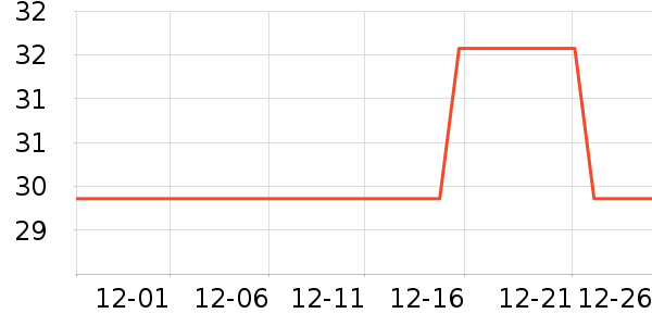 ���ϴ洢����ʷ�۸�