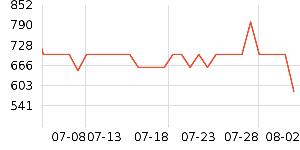 ��ʩ��������ʷ�۸�