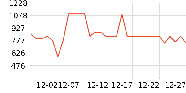 ��ʩ��������ʷ�۸�