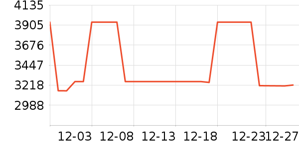 ���Ʊ��չ���ʷ�۸�