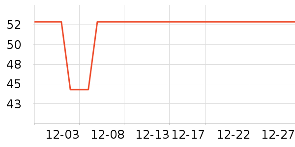 �Ź�������ʷ�۸�