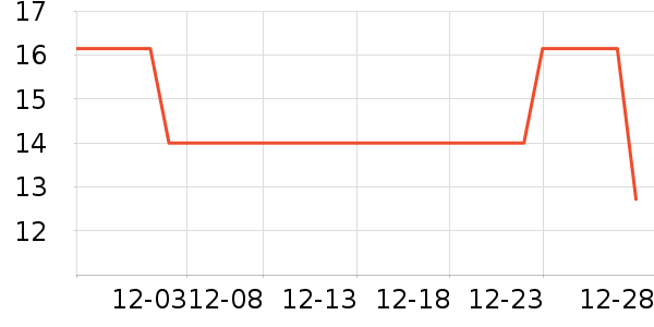 ����������ʷ�۸�