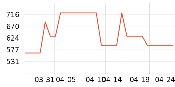 Ůʽ������ʷ�۸�