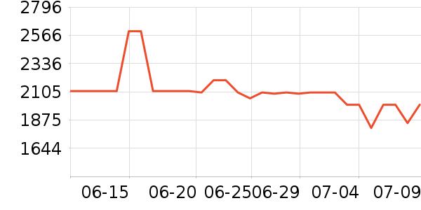 ������������������ʷ�۸�