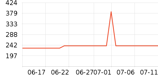 ��֮�������̲�Ʒ��ʷ�۸�