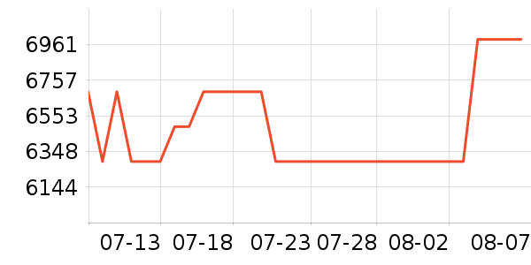 �����ӱ�����ʷ�۸�