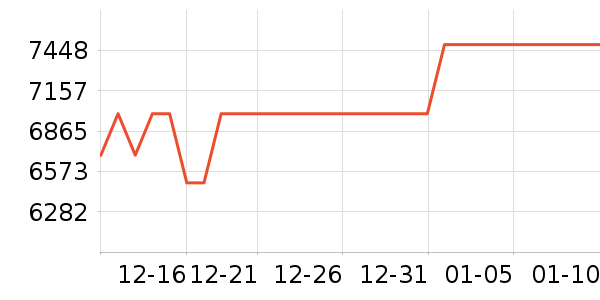 �����ӱ�����ʷ�۸�