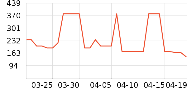 ��ľ���ڲ���ʷ�۸�