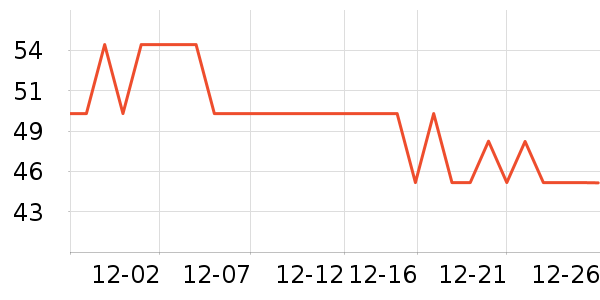 �����ֵ�������ʷ�۸�