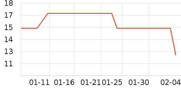 ��ţLED����ʷ�۸�