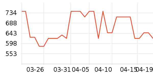 Ůʽ��֯����ʷ�۸�