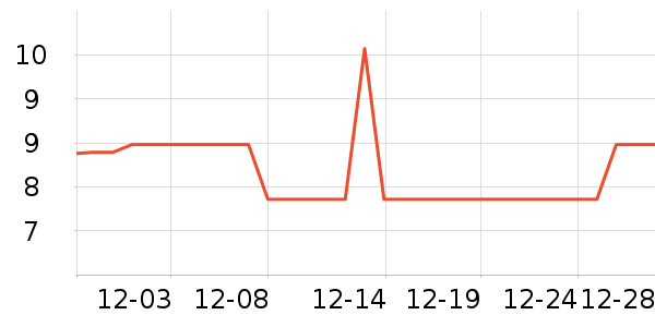 ��ʱ����װ��Ʒ��ʷ�۸�
