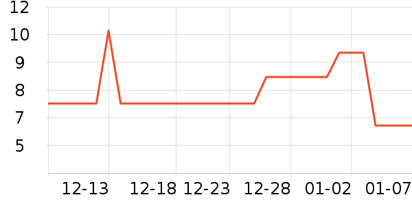 ��ʱ����װ��Ʒ��ʷ�۸�