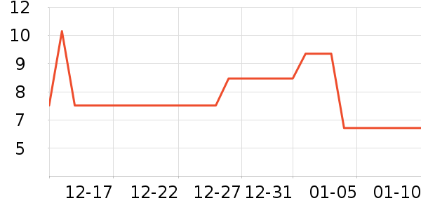 ��ʱ����װ��Ʒ��ʷ�۸�