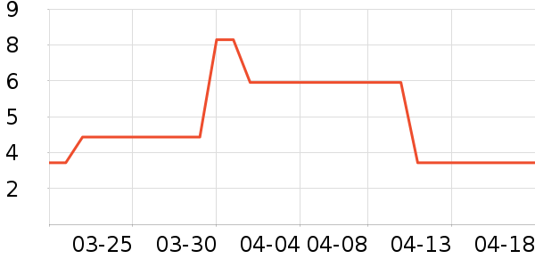 �̾�����װ��Ʒ��ʷ�۸�