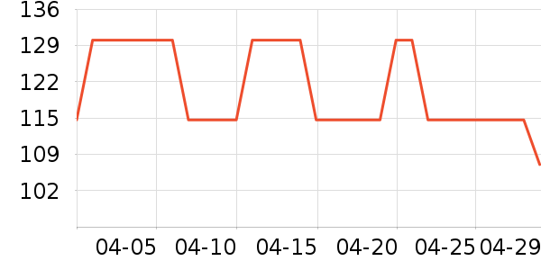 ŷ������������ʷ�۸�