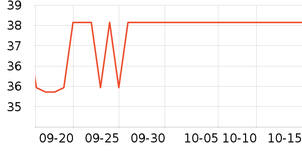 QQ��ţ��/��Ʒ��ʷ�۸�