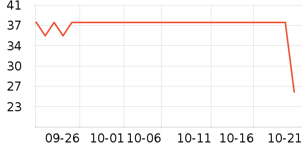 QQ��ţ��/��Ʒ��ʷ�۸�