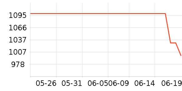 ��ŵ���������������ʷ�۸�