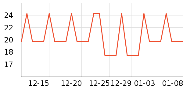 �Ź�������ʷ�۸�