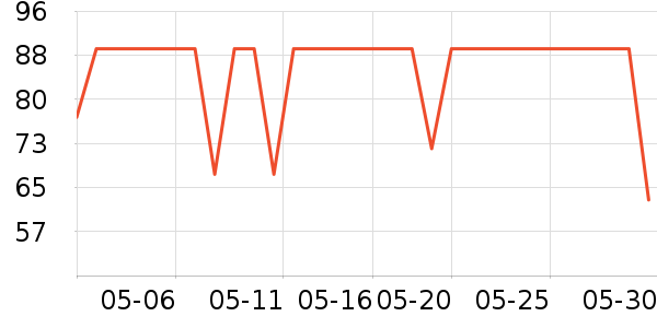 ����ʫ������ʷ�۸�