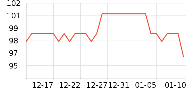 ��Ʒ���� ��ʷ�۸�