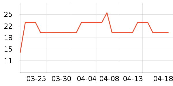 ������ʷ�۸�