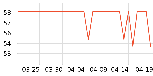Kocotree��ͯ������ʷ�۸�