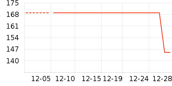 ������/������/��ҩ����ʷ�۸�