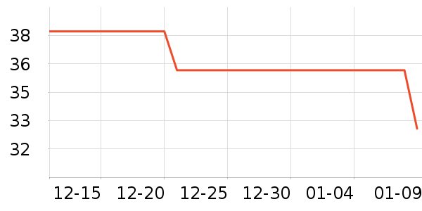 ��������ʷ�۸�