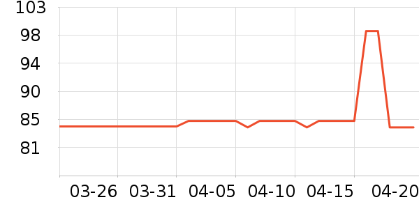 B��O��W�����ʷ�۸�