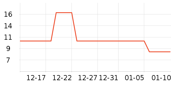 ����������ʷ�۸�