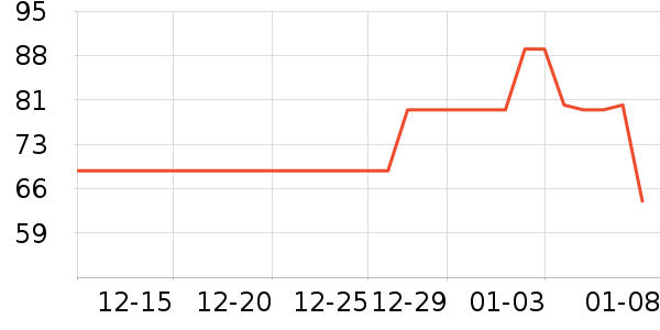 ���´���������������ʷ�۸�