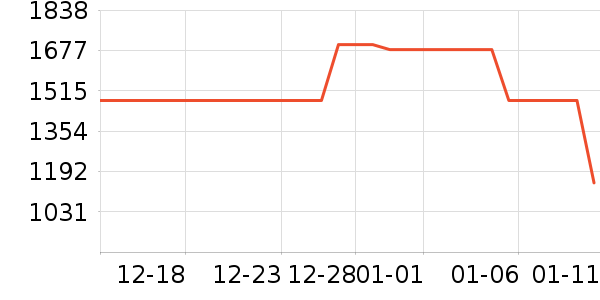 ����/������ʷ�۸�