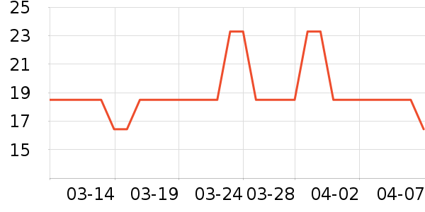 RENEESME����������ʷ�۸�