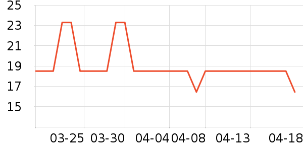 RENEESME����������ʷ�۸�