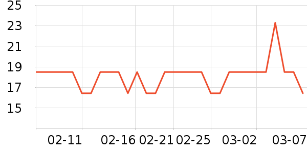 RENEESME����������ʷ�۸�