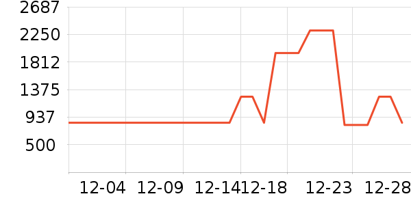 NEPA�����װ��ʷ�۸�