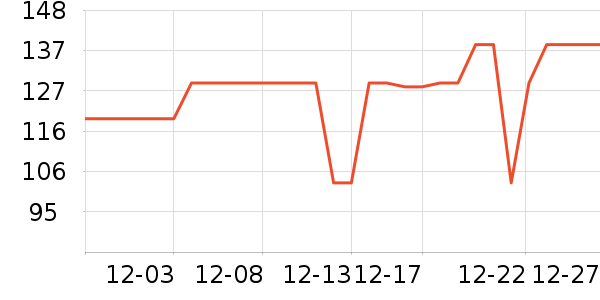 ���Ƕ����˶�Ь��ʷ�۸�