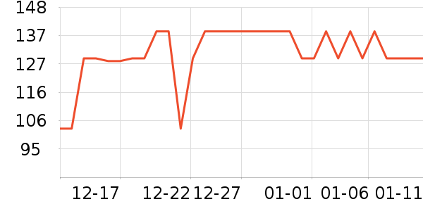 ���Ƕ����˶�Ь��ʷ�۸�